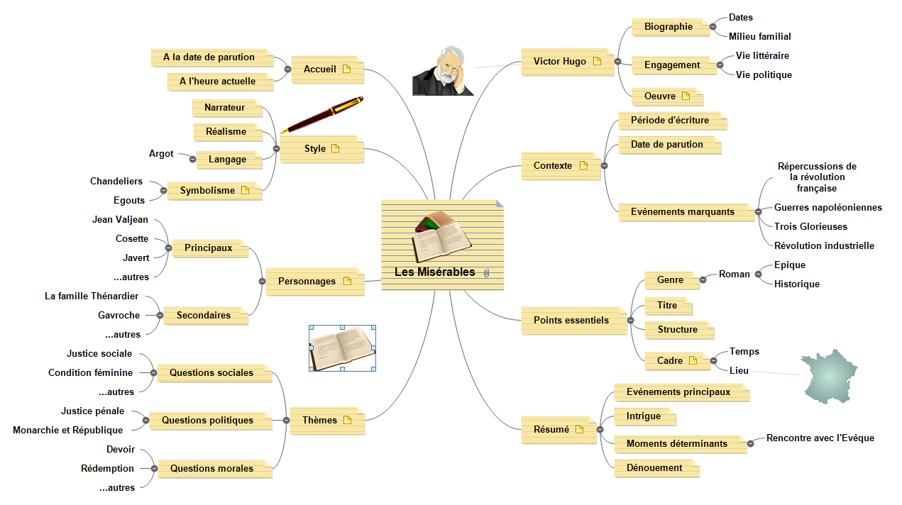 project management wbs